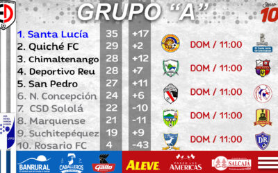 Programación de la actividad en las ligas de ascenso en Guatemala