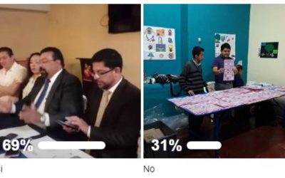 7 de cada 10 internautas apoyan que se repitan elecciones en Xela