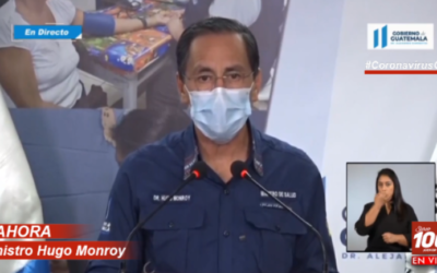 Guatemala llega a 10 mil 706 casos de COVID-19. En las últimas 24 horas confirmaron 434 casos positivos