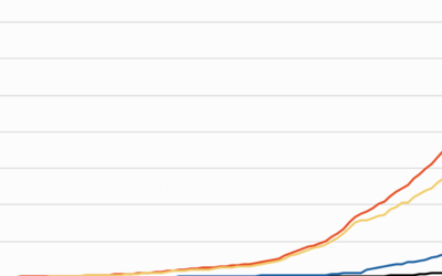 Guatemala reporta 800 casos nuevos de COVID-19 en las últimas 24 horas. Nueva cifra récord de contagios