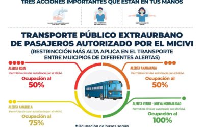 Sigue en análisis la habilitación del transporte colectivo en Quetzaltenango