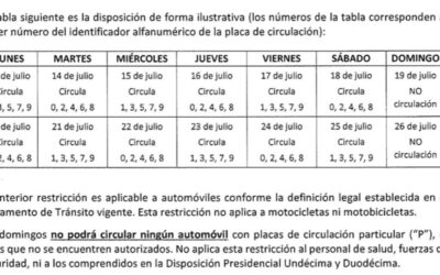 Tablero de Alertas COVID-19 en Guatemala aún no entra en vigencia esta semana ¿Cuáles son las disposiciones?