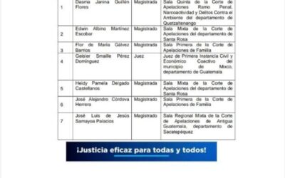 Magistrada en Sala de Quetzaltenango, en listado para solicitudes de antejuicios
