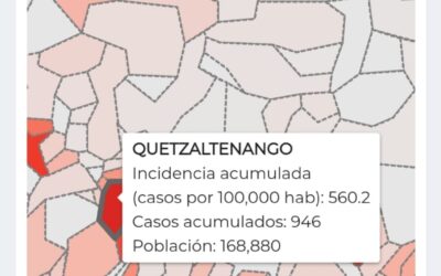 Guatemala alcanza los 41 mil 135 casos de COVID-19