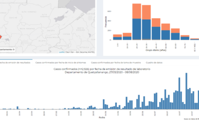 17 de los 24 municipios de Quetzaltenango, en Alerta Roja Máxima por contagios de COVID-19