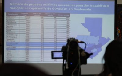 Guatemala reporta 59 mil 089 casos de COVID-19 y 2 mil 267 fallecidos