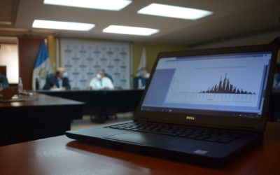 Guatemala reporta 75 mil 644 casos de COVID-19 y 2 mil 790 fallecidos