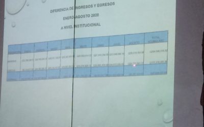 Municipalidad registra reducción de ingresos de Q. 19 millones en el segundo cuatrimestre de año