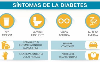 Este 14 de noviembre es el Día Mundial de la Diabetes