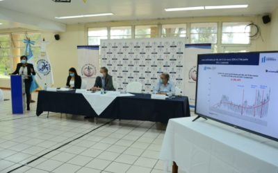 Guatemala reporta más de 2 mil 900 casos de COVID-19