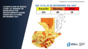 QUEDAN 29 MUNICIPIOS EN ALERTA ROJA, XELA EN NARANJA