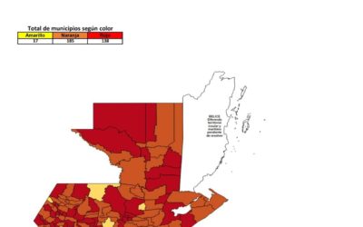 10 municipios de Quetzaltenango se mantienen en alerta roja por casos de Coronavirus 