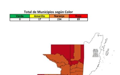 nueve municipios de Quetzaltenango se encuentran en rojo y 15 en anaranjado en el semaforo epidemiológico