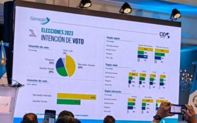 Encuesta electoral: Bernardo Arévalo encabeza intención de voto sobre Sandra Torres