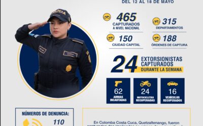 Resumen semanal de la Policía Nacional Civil (PNC).