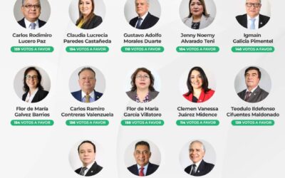 Congreso elige a los 13 magistrados de la Corte Suprema de Justicia 2024-2029