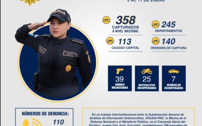 Más de 350 personas detenidas en una semana en Guatemala