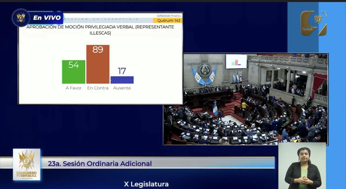 Congreso no aprueba trámite urgente para nacionalización de Cristian Hernández y José Corena
