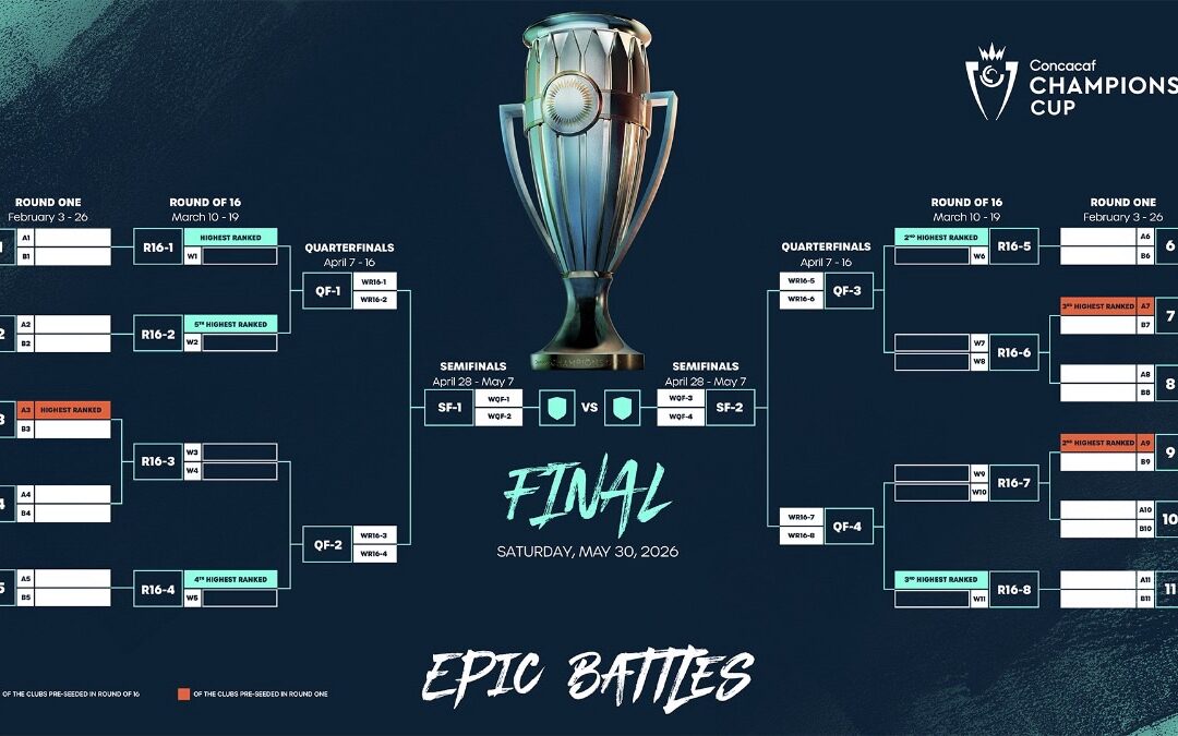 Concacaf anuncia procedimientos del sorteo de la Copa de Campeones 2026