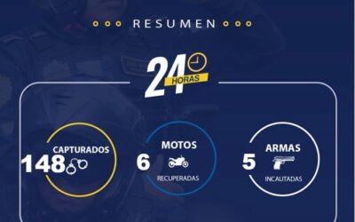 La Policía Nacional Civil brinda información del trabajo desarrollado en las últimas 24 horas.