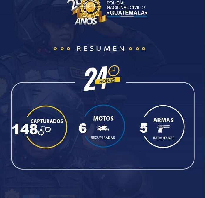La Policía Nacional Civil brinda información del trabajo desarrollado en las últimas 24 horas.