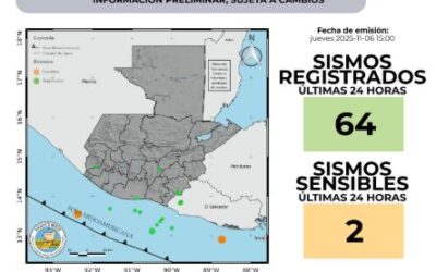 Insivumeh reporta 64 sismos en las últimas 24 horas