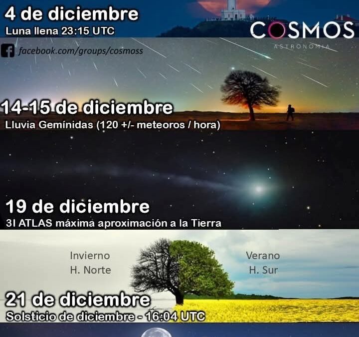 Eventos Astronómicos en Diciembre: Un Mes Lleno de Estrellas y Sorpresas Celestes.