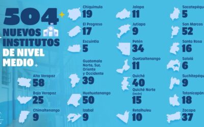 504 institutos de secundaria habilitados para 2026.