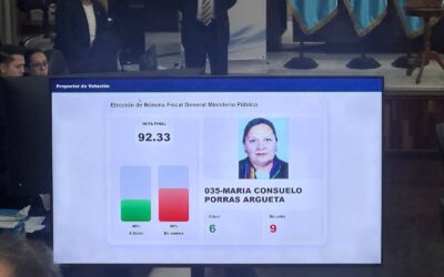 Consuelo Porras queda fuera de la primera nómina para el Ministerio Público por falta de votos en la Comisión de Postulación