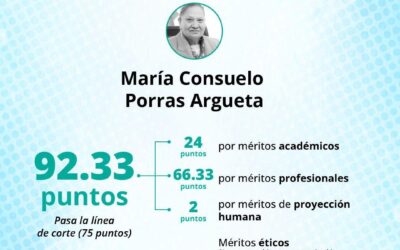 Elección Fiscal General: Consuelo Porras obtiene 92.33 puntos y lidera evaluación de la Comisión