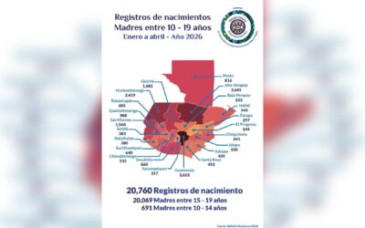Registran más de 20 mil nacimientos en madres adolescentes durante 2026