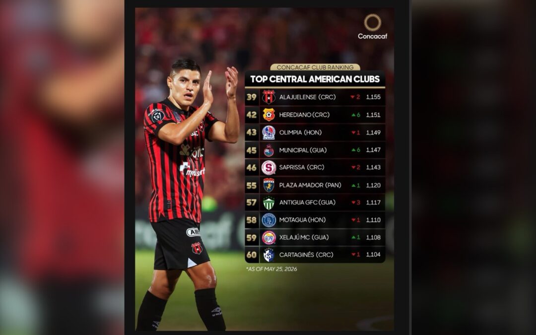 Definidos los bombos para el sorteo de la Copa Centroamericana Concacaf 2026
