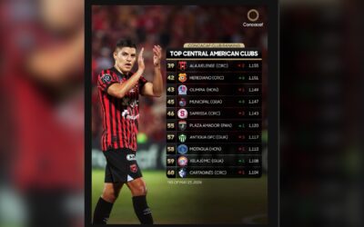 Definidos los bombos para el sorteo de la Copa Centroamericana Concacaf 2026