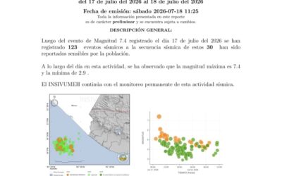 INSIVUMEH reporta más de 120 réplicas tras sismo de magnitud 7.4.