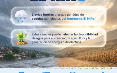 El Fenómeno del Niño pone en riesgo la disponibilidad de agua y energía en Guatemala