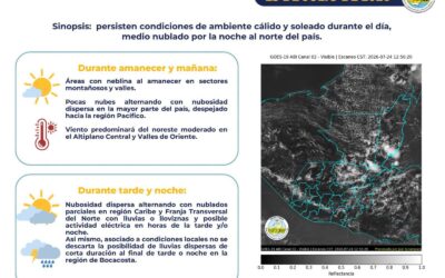 Insivumeh pronostica ambiente cálido y soleado para este sábado 25 de julio