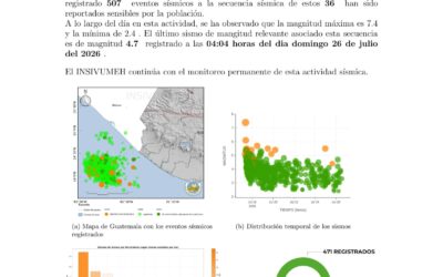 Más de 500 réplicas tras el sismo de magnitud 7.4 del 17 de julio