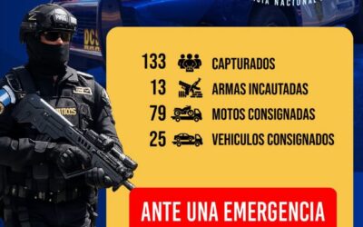 PNC reporta más de 130 capturas y 116 allanamientos en Guatemala y Quetzaltenango.