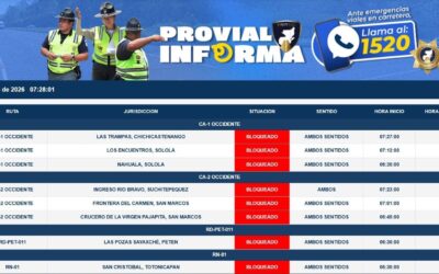 PROVIAL reporta ocho bloqueos activos en distintas rutas del país este lunes.