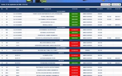 PROVIAL reporta 14 puntos bloqueados y 10 habilitados en la red vial del país.