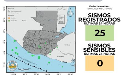INSIVUMEH reporta 25 sismos en las últimas 24 horas sin registrar eventos sensibles.