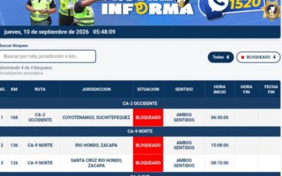 Provial reporta cuatro bloqueos en rutas del país esta mañana.