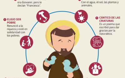 Hoy conmemoran el Día de San Francisco de Asís, referente de humildad, ecología y fraternidad universal