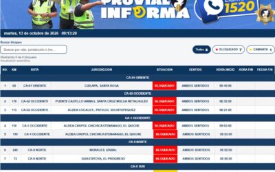 Salubristas bloquean varios puntos a nivel nacional este martes