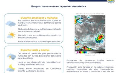 Pronóstico del clima para este lunes 19 de octubre de 2026 – INSIVUMEH